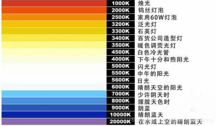 什么是色溫？它對攝影有哪些影響？