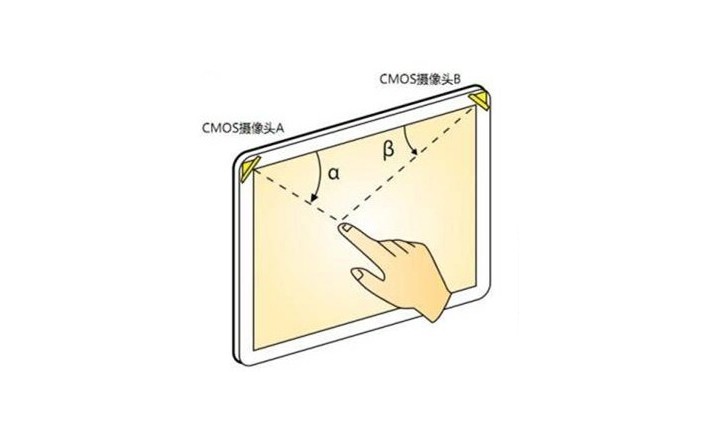 什么是光學(xué)影像觸摸技術(shù)？