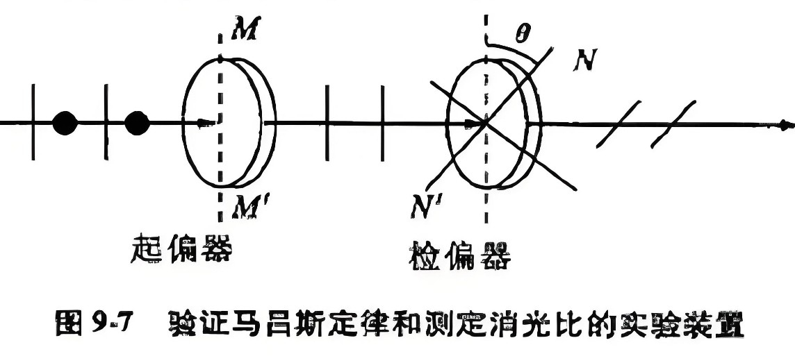 什么是消光比，它對偏振片有哪些影響？