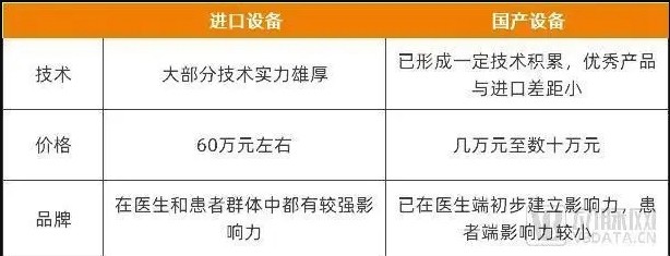 國產(chǎn)與進(jìn)口光子美容設(shè)備對(duì)比