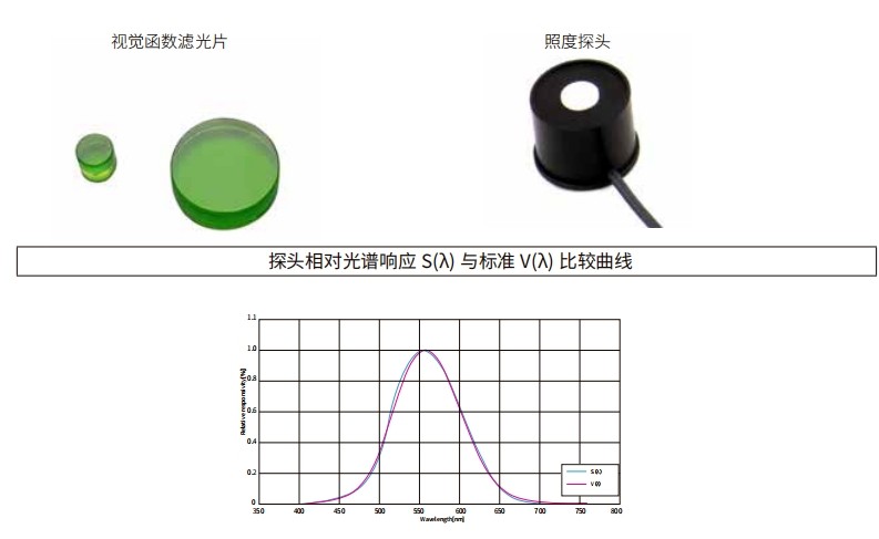 什么是視覺函數(shù)濾光片？有哪些作用及應(yīng)用？