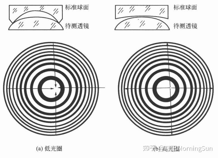 看不見的“平整度”：光圈數(shù)N如何悄悄影響你的圖像質量？