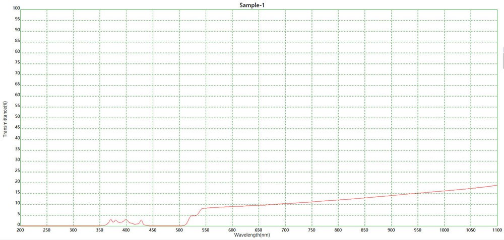 520二向色鏡光譜