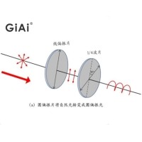 什么是偏振光，什么是波片