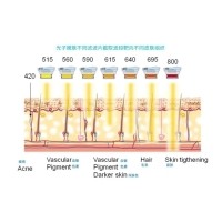 五大光子嫩膚技術(shù)（IPL、DPL、OPT、APT、BBL）及濾光片區(qū)別