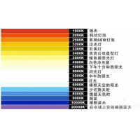 什么是色溫？它對攝影有哪些影響？