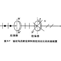 什么是消光比，它對(duì)偏振片有哪些影響？