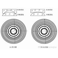 看不見的“平整度”：光圈數(shù)N如何影響圖像質(zhì)量？