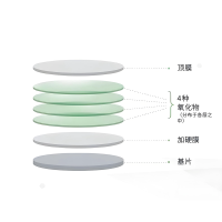 濾光片的壽命有多長？從玻璃到光影衛(wèi)士的漫長旅程